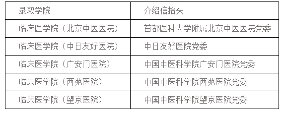 錄取學(xué)院名單