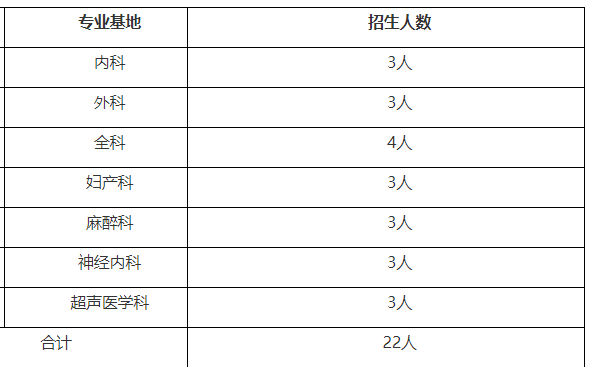 招生計(jì)劃