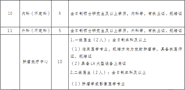 崗位表1