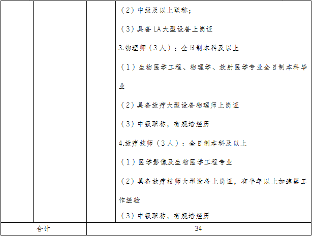 崗位表2