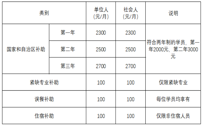 補(bǔ)助