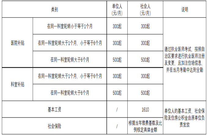 基地補(bǔ)貼