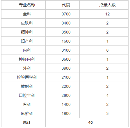 招收計劃