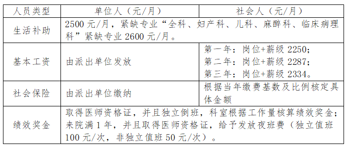 待遇