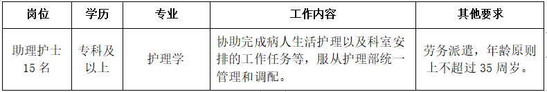 崗位表