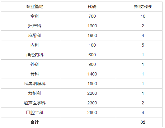 招收專業(yè)