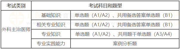外科主治考試題型