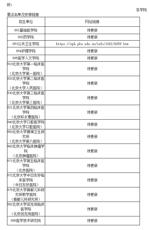 各學(xué)院復(fù)試名單及安排鏈接