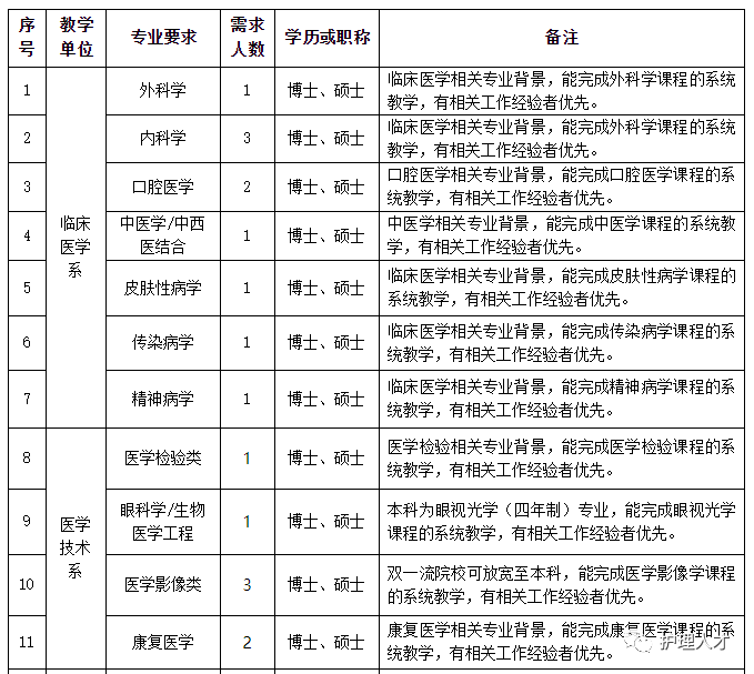 專任教師