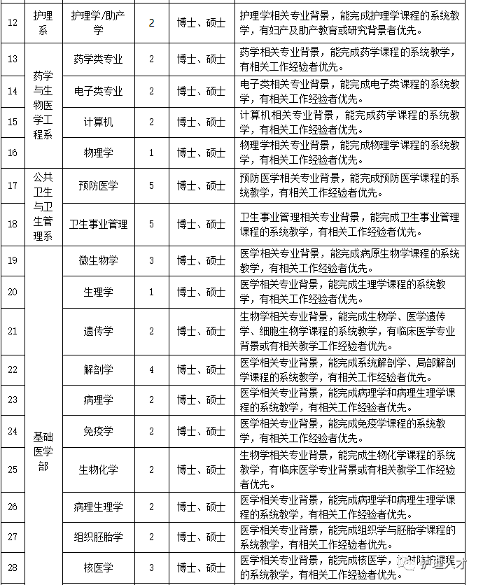 專任教師1