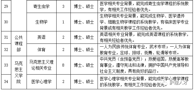 專任教師2