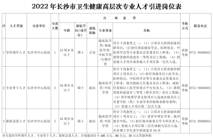 崗位表
