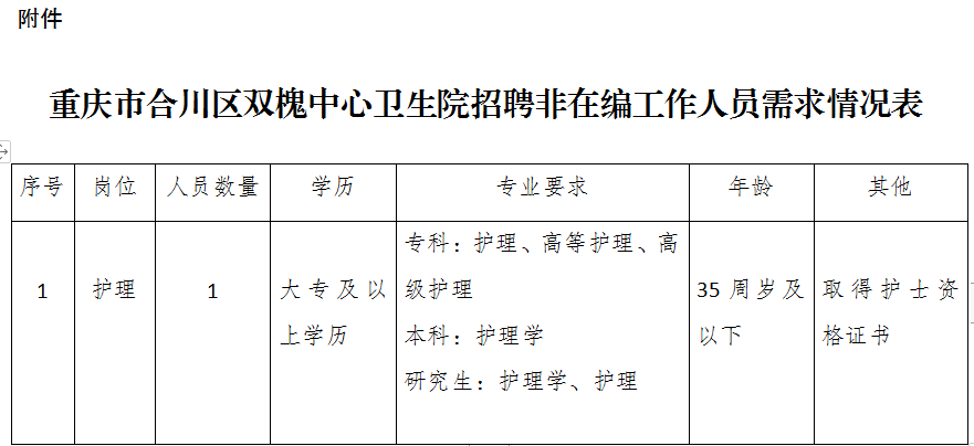 崗位表
