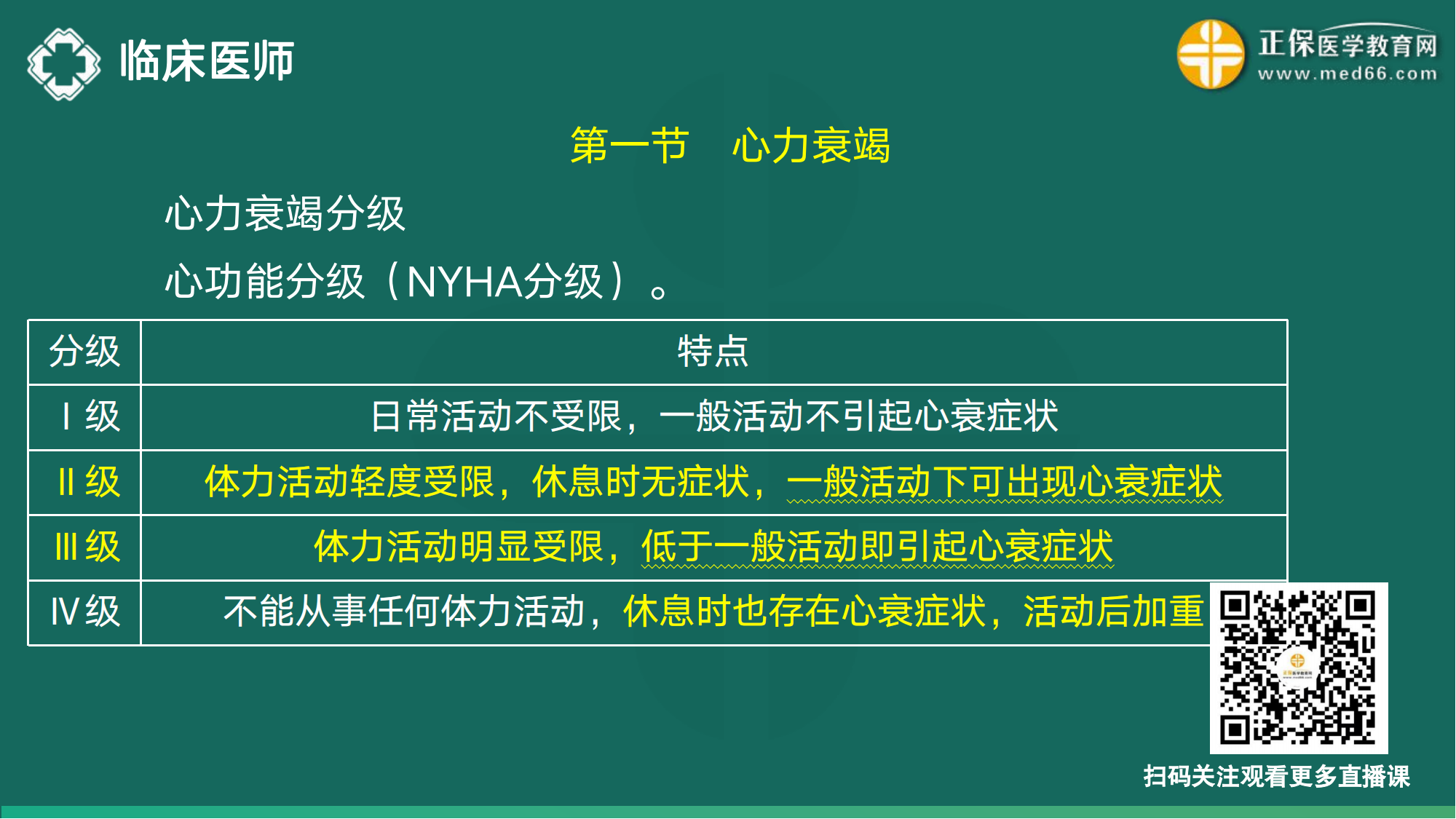 20221110-臨床醫(yī)師講義-于多多_27