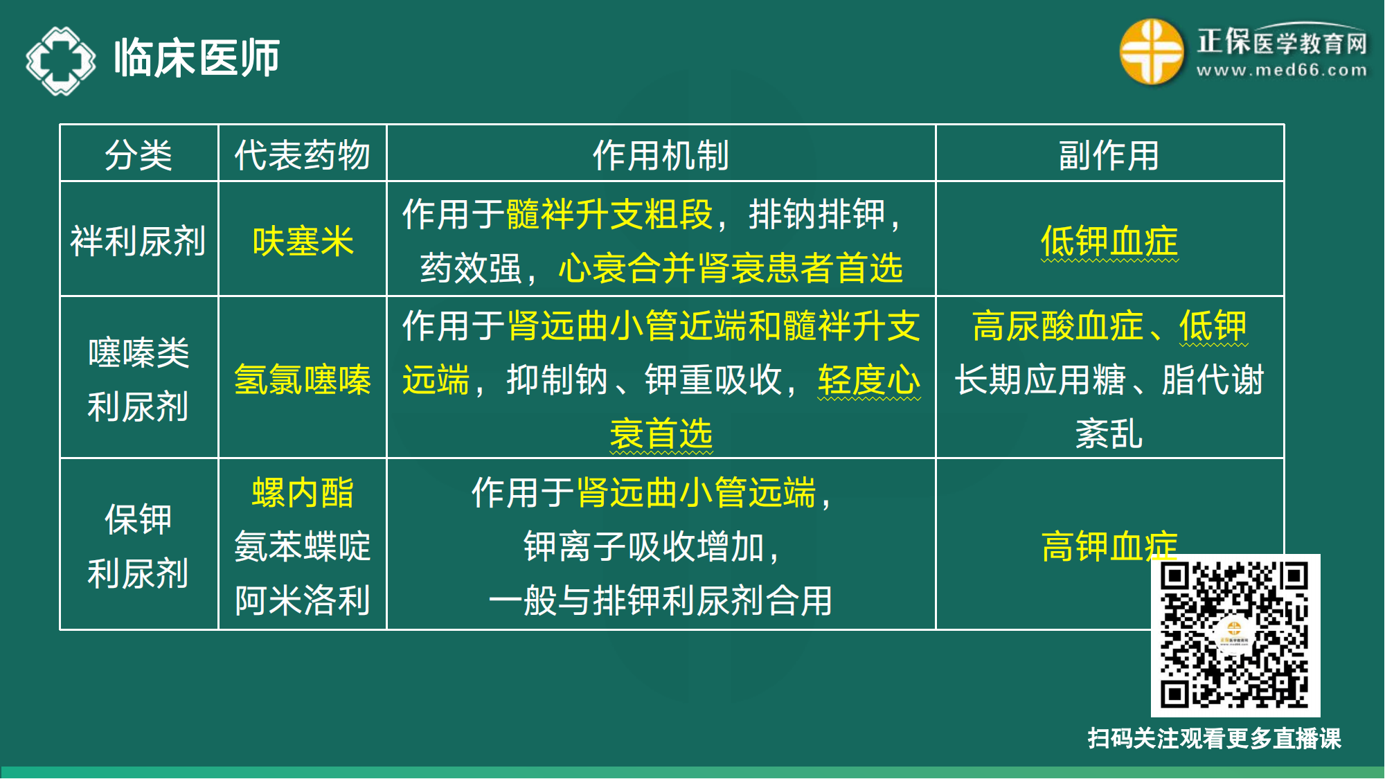 20221110-臨床醫(yī)師講義-于多多_30
