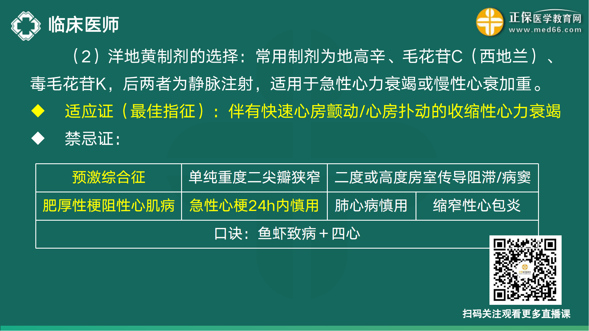 20221110-臨床醫(yī)師講義-于多多_34