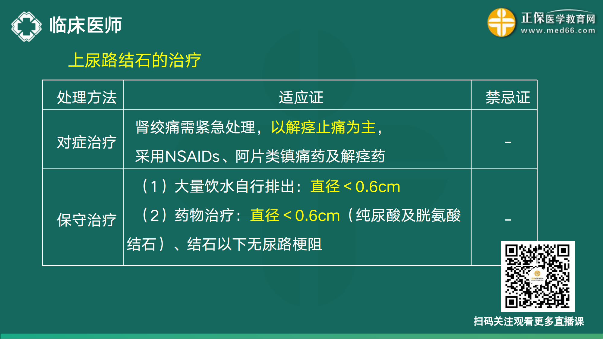 20221110-臨床醫(yī)師講義-于多多_56