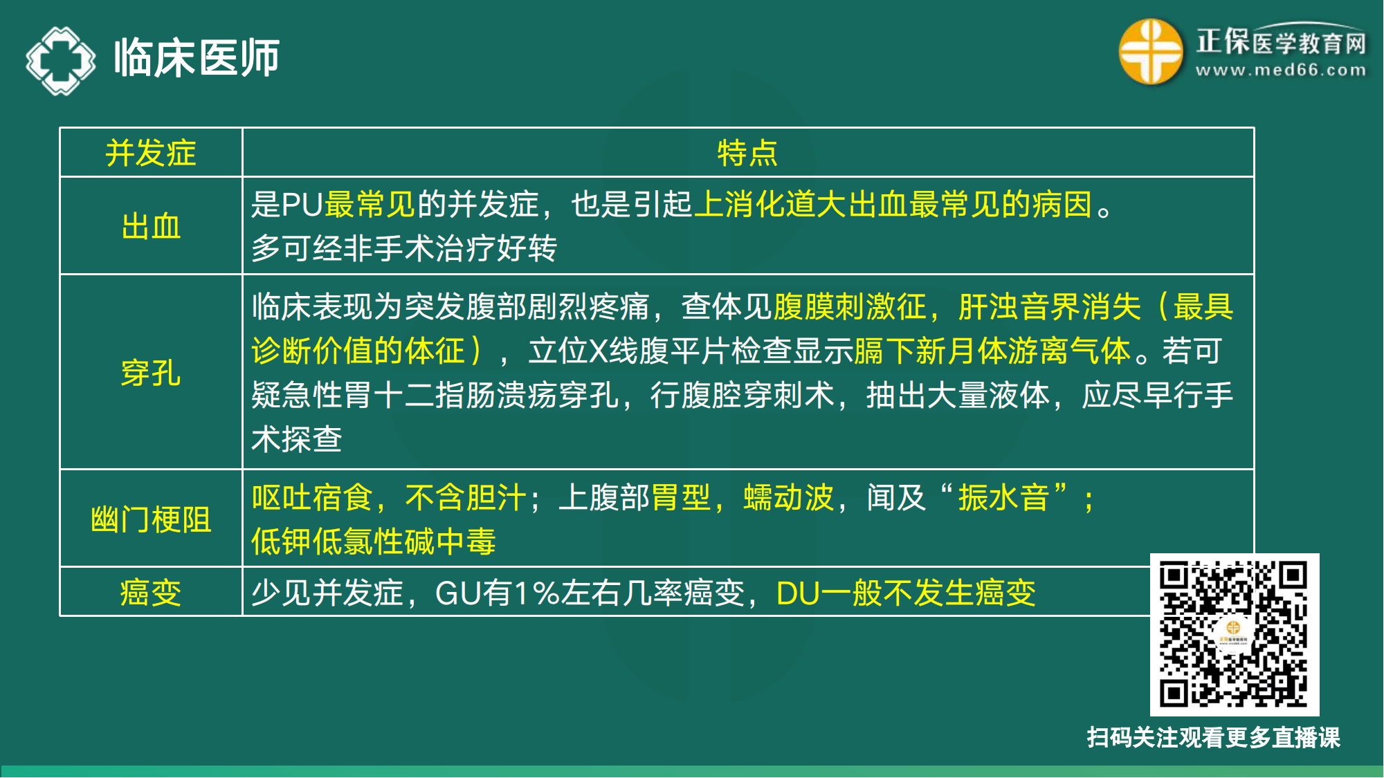 20221110-臨床醫(yī)師講義-于多多_106
