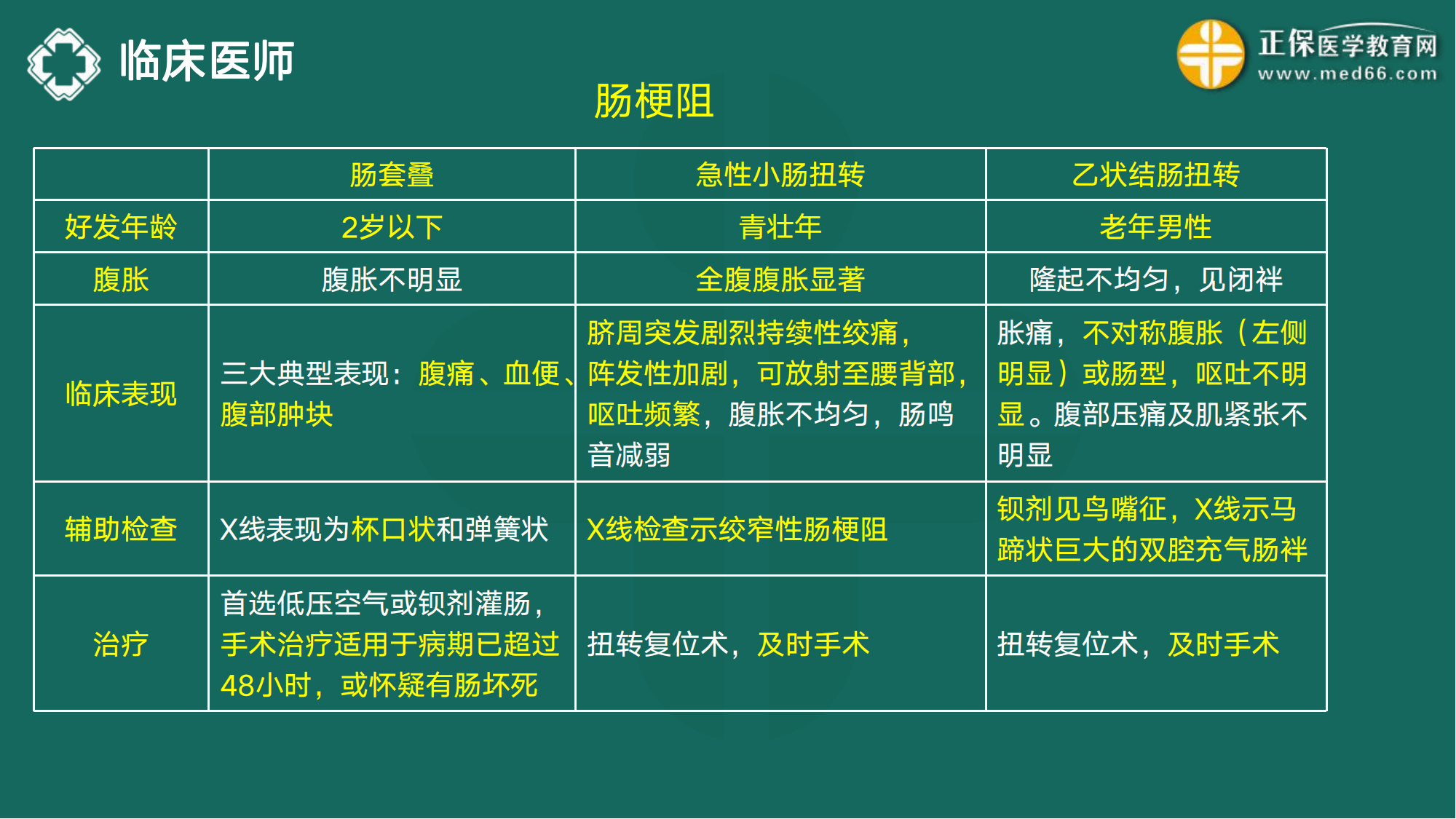 20221110-臨床醫(yī)師講義-于多多_120