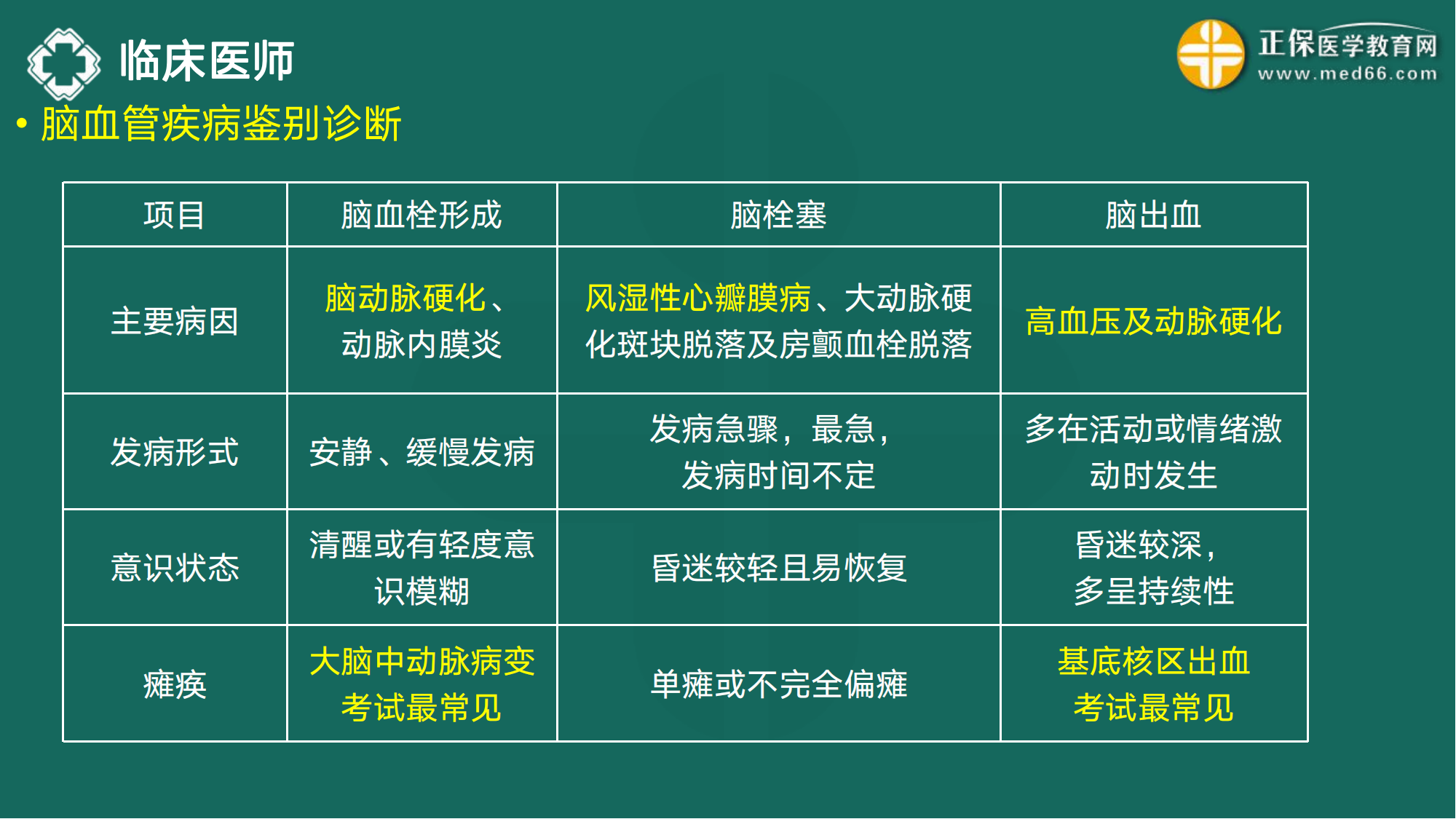 20221110-臨床醫(yī)師講義-于多多_150