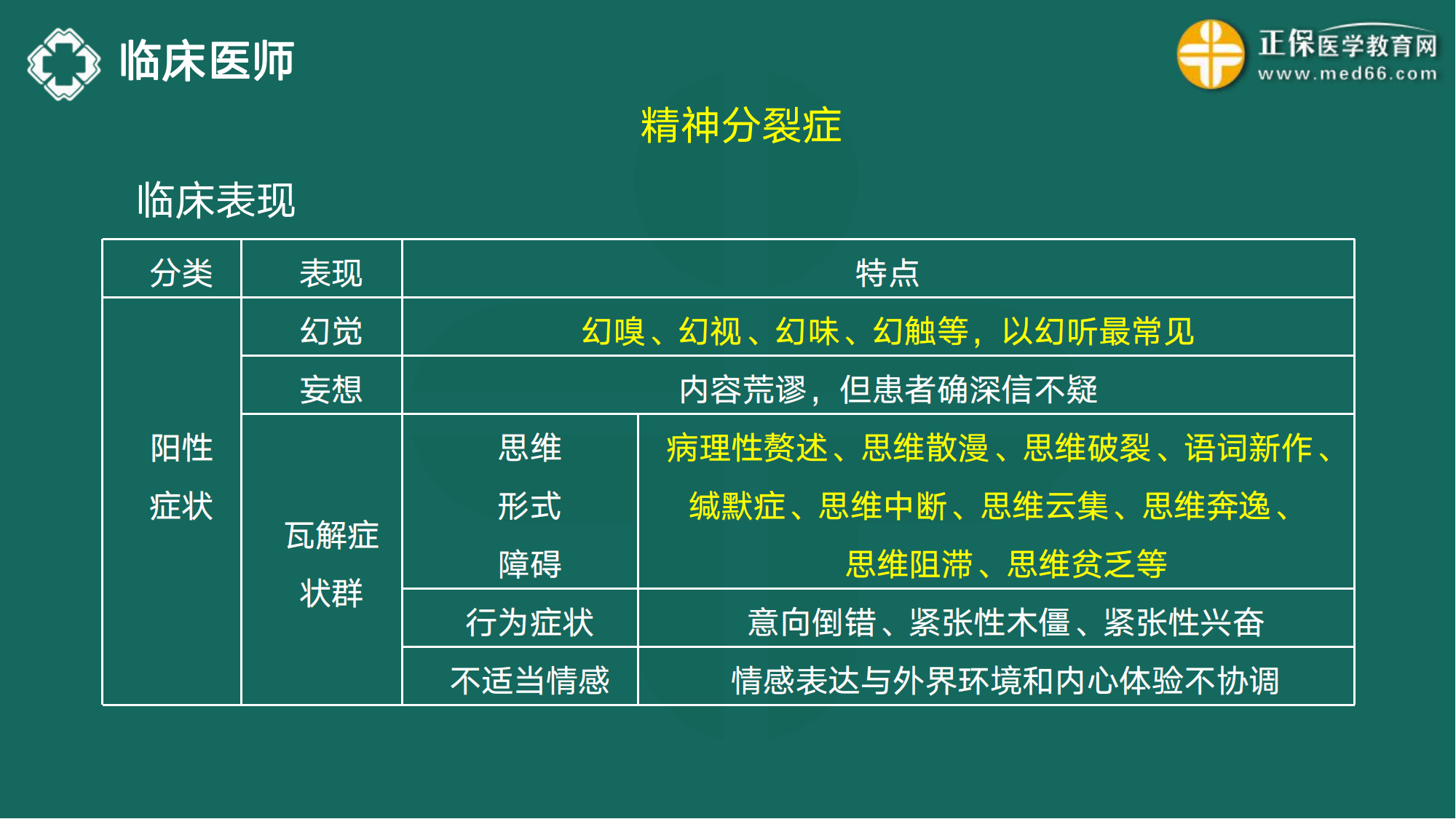 20221110-臨床醫(yī)師講義-于多多_152