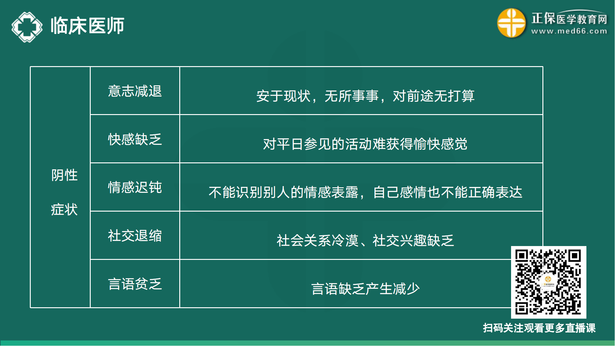 20221110-臨床醫(yī)師講義-于多多_153