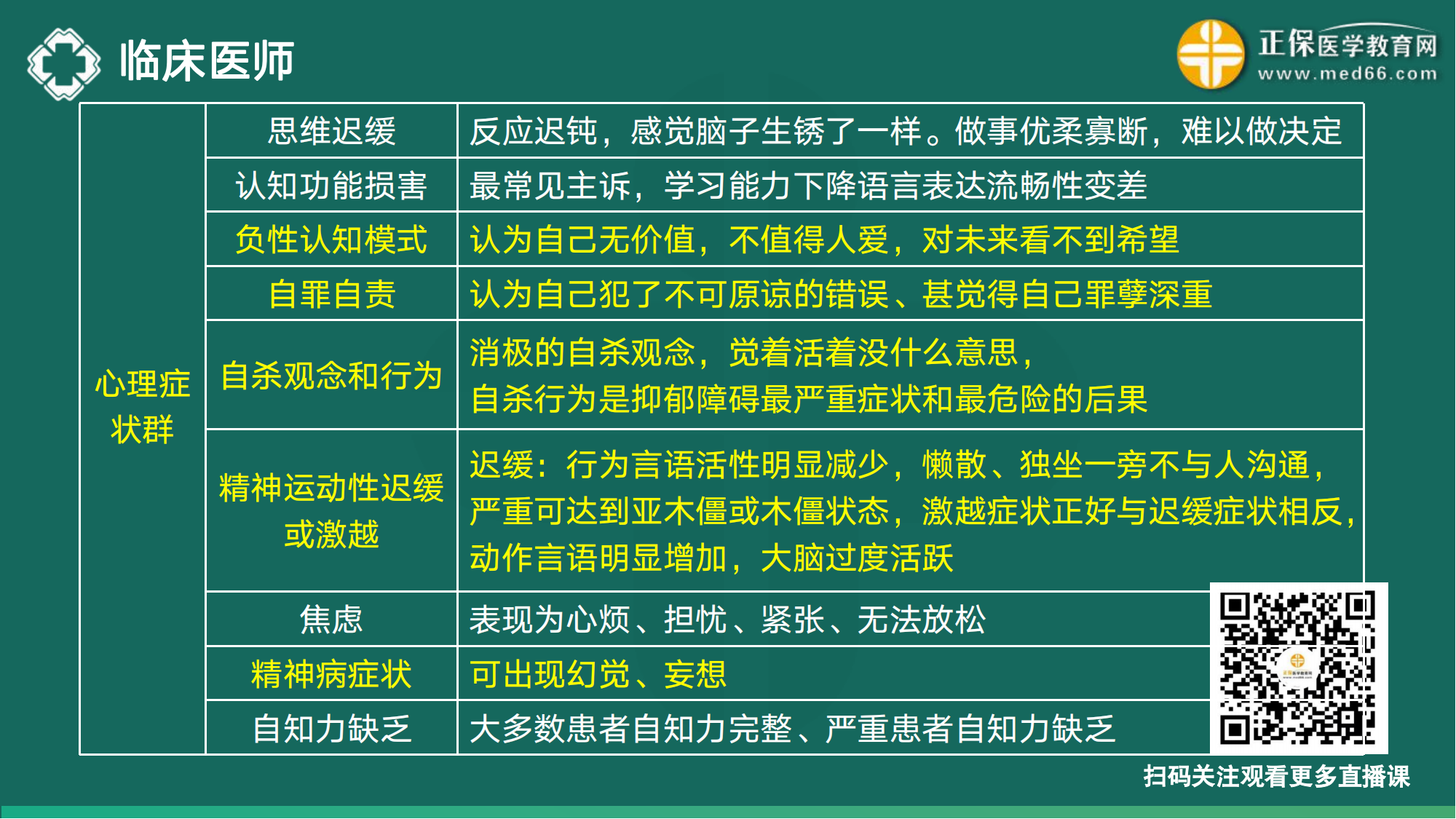 20221110-臨床醫(yī)師講義-于多多_155