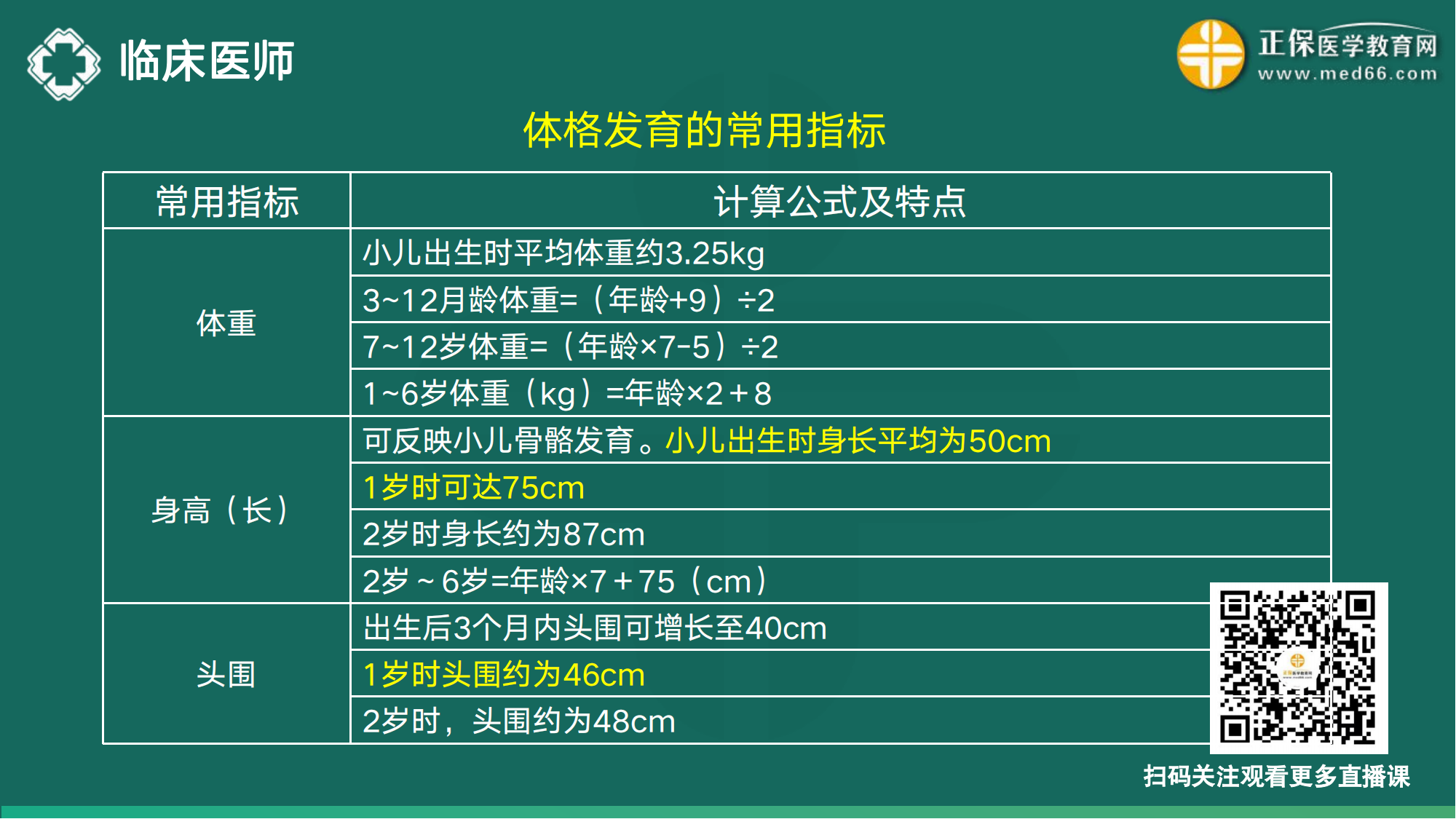 20221110-臨床醫(yī)師講義-于多多_157