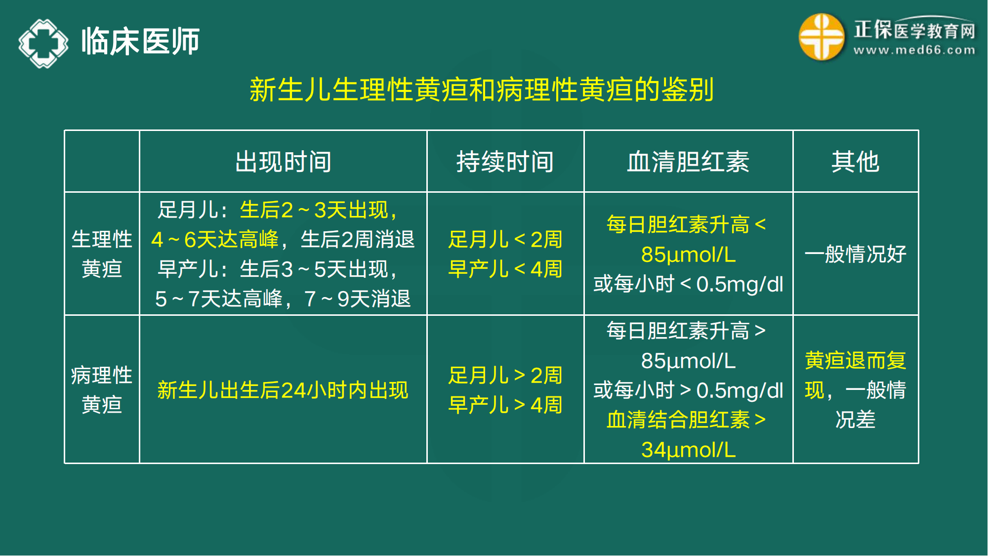 20221110-臨床醫(yī)師講義-于多多_162