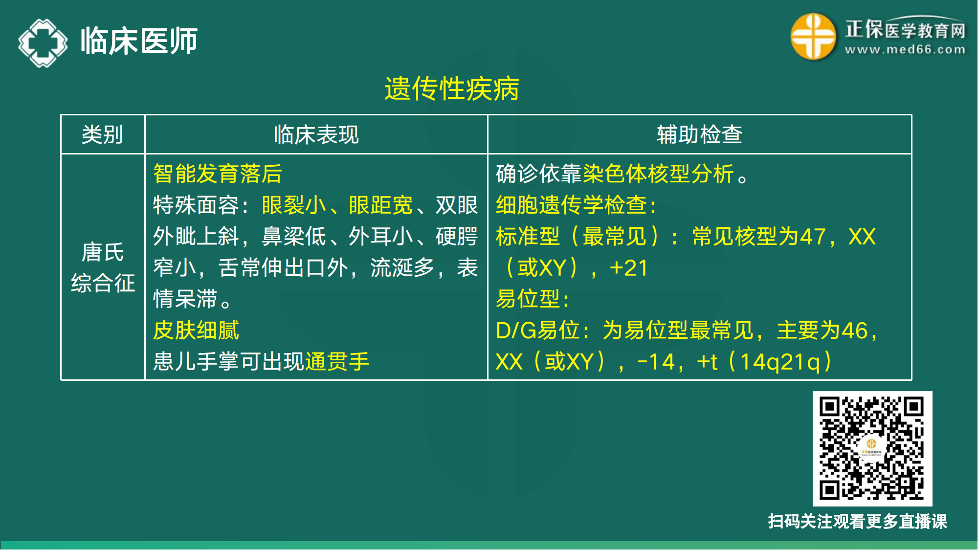 20221110-臨床醫(yī)師講義-于多多_165