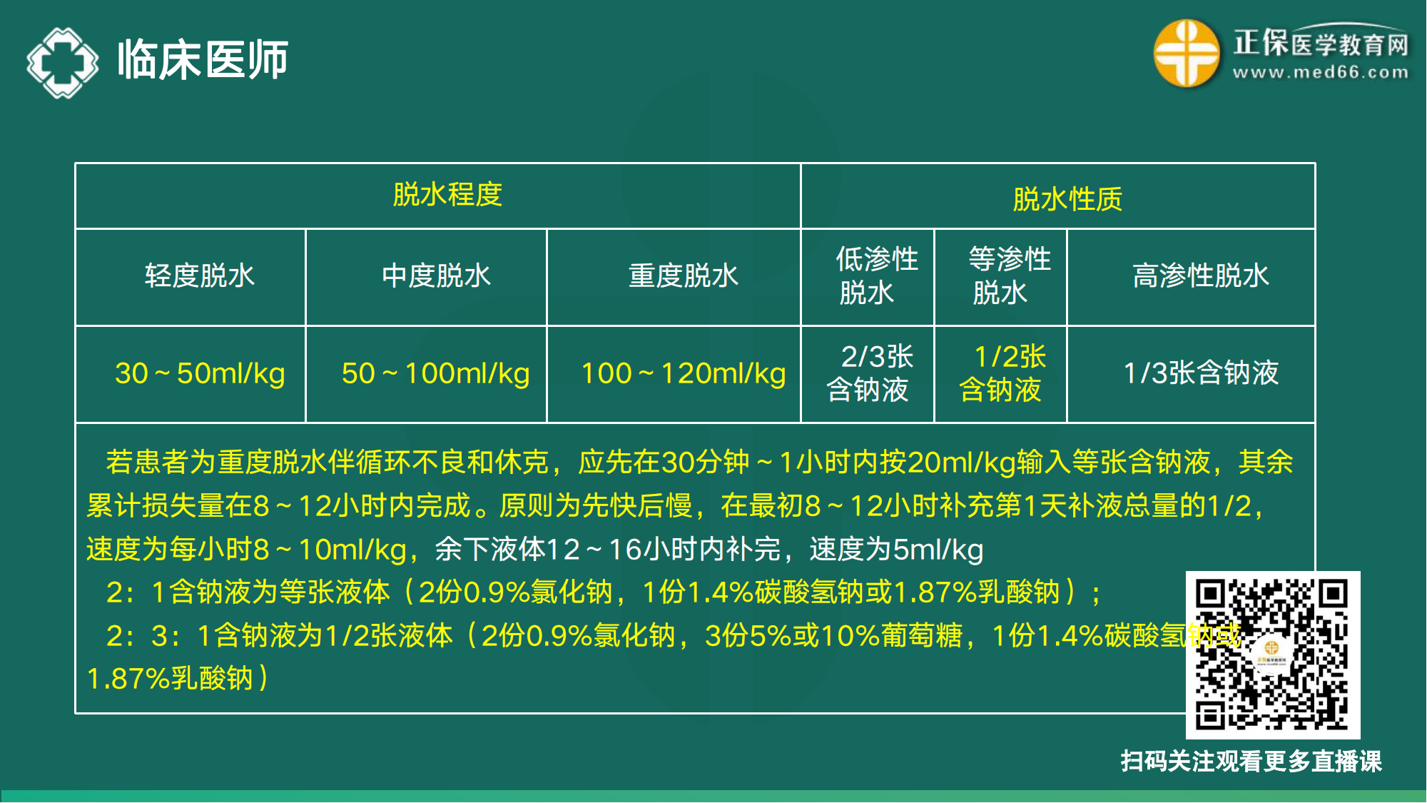 20221110-臨床醫(yī)師講義-于多多_171