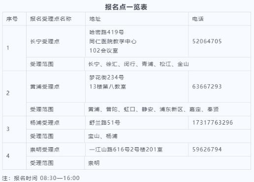 報名點一覽表