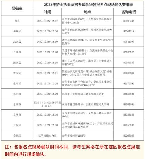 報名方式與時間