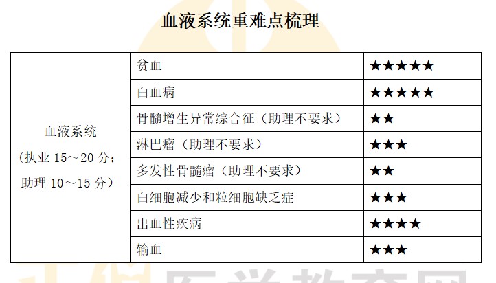 血液