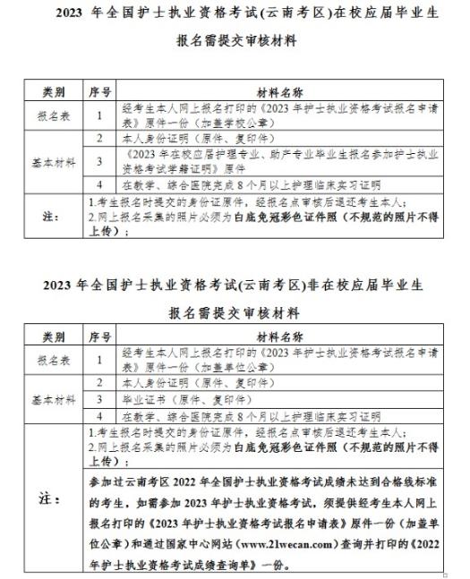 現(xiàn)場(chǎng)確認(rèn)須提交審核材料