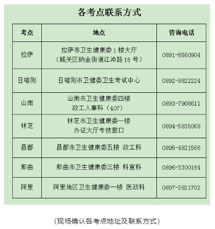 現(xiàn)場(chǎng)確認(rèn)各考點(diǎn)地址及聯(lián)系方式
