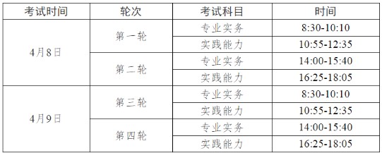 考試具體安排