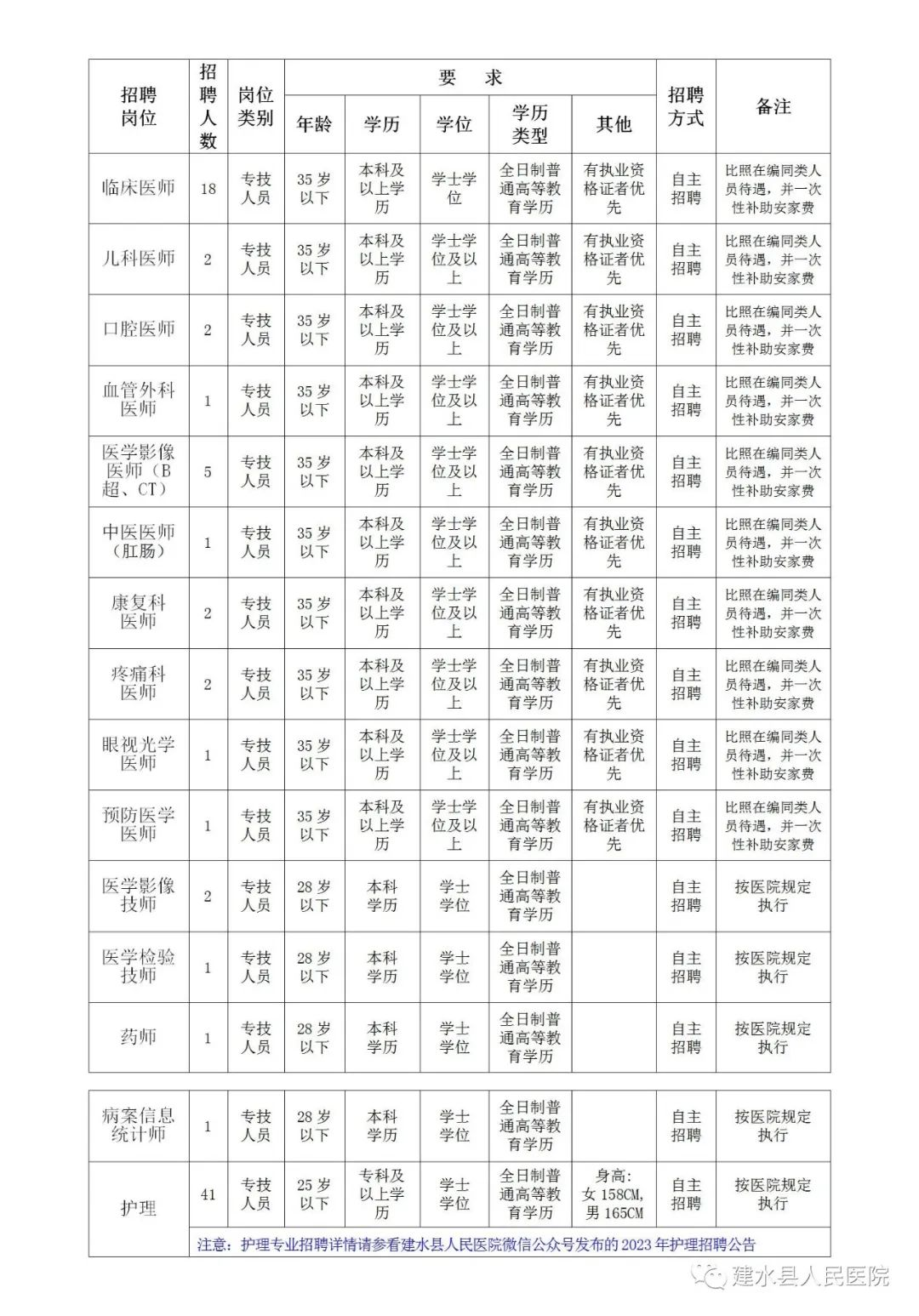 自主招聘編制外合同制崗位