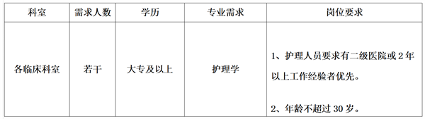 護理崗位表