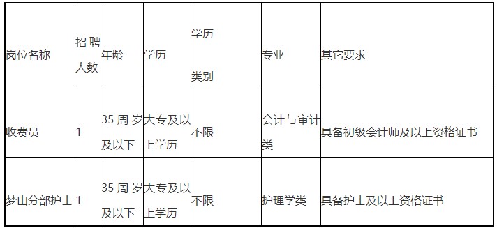 崗位表