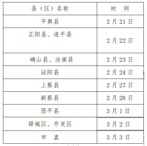 駐馬店現場確認