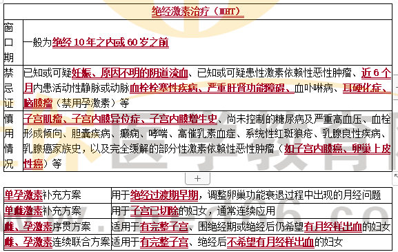 絕經(jīng) 絕經(jīng)