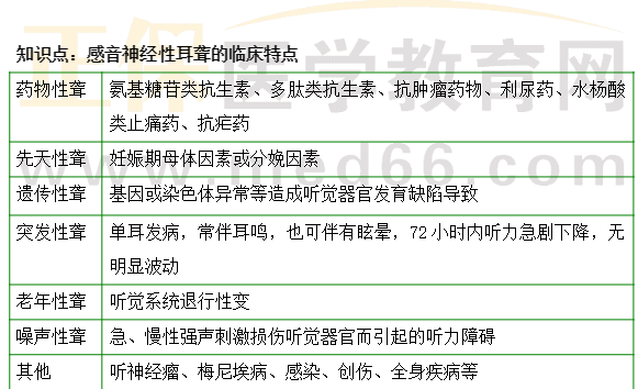 感音神經(jīng)性耳聾的臨床特點(diǎn)