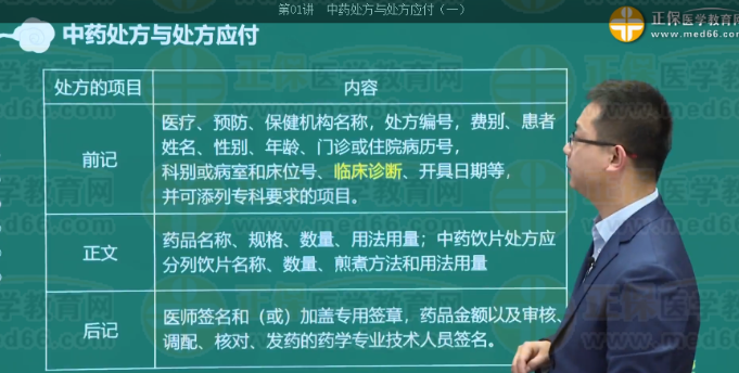屬于處方前記的是、屬于處方后記的是