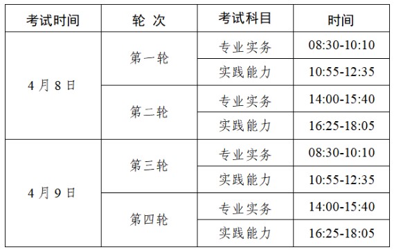 護(hù)士執(zhí)業(yè)資格