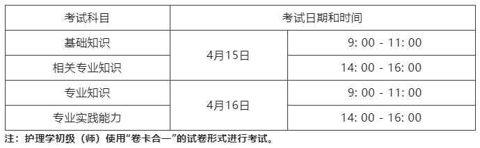 護(hù)理學(xué)初級(jí)