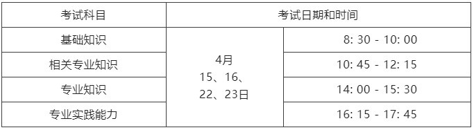 衛(wèi)生專業(yè)技術(shù)資格考試其他118個(gè)