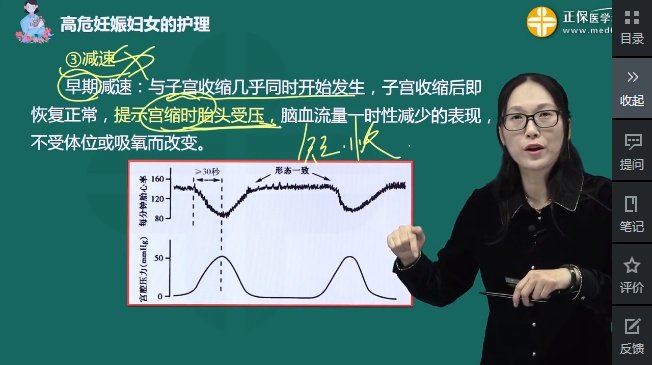 2022年主管護(hù)師考點回顧：早期減速的原因