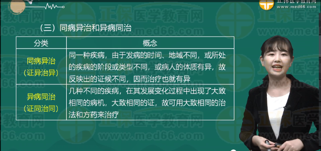 同病異治、異病同治