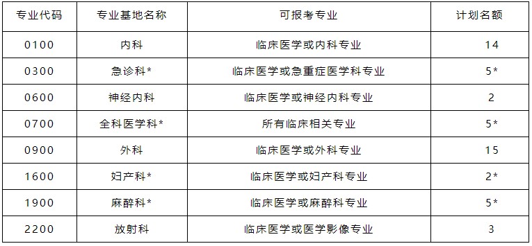 招錄計劃